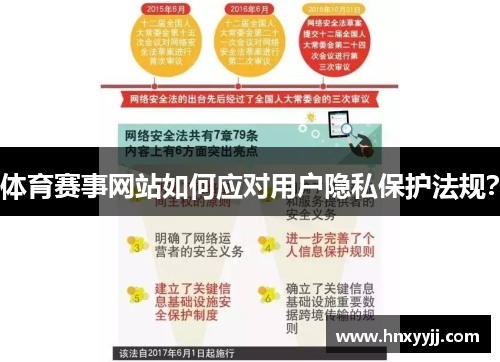 体育赛事网站如何应对用户隐私保护法规？